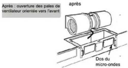 Après : ouverture des pales de ventilateur orientée vers l'avant après Dos du micro-ondes