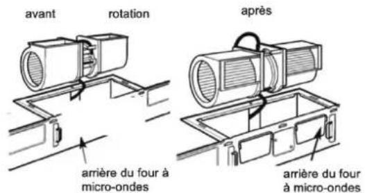 avant rotation après arrière du four à micro-ondes arrière du four à micro-ondes