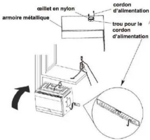 œillet en nylon cordon d'alimentation armoire métallique trou pour le cordon d'alimentation