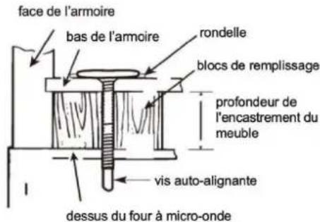 face de l'armoire bas de l'armoire rondelle blocs de remplissage profondeur de l'encastrement du meuble vis auto-alignante dessus du four à micro-onde