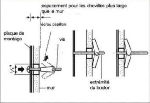 espacement pour les chevilles plus large que le mur écrou papillon plaque de montage vis mur extrémité du boulon