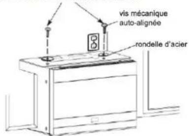 vis mécanique auto-alignée rondelle d'acier