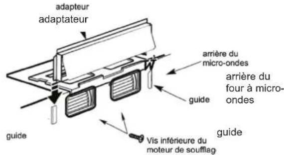adapteur adaptateur arrière du micro-ondes arrière du four à micro- ondes guide guide vis inférieure du moteur de souflag