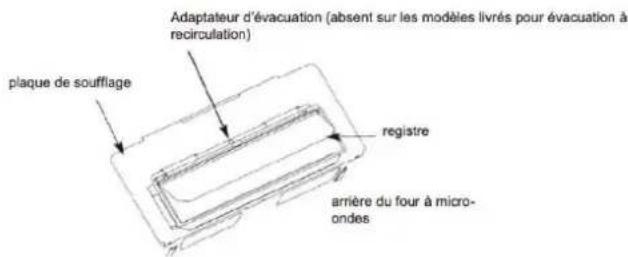 Adaptateur d'évacuation (absent sur les modèles livrés pour évacuation à recirculation) plaque de soufflage registre arrière du four à microondes
