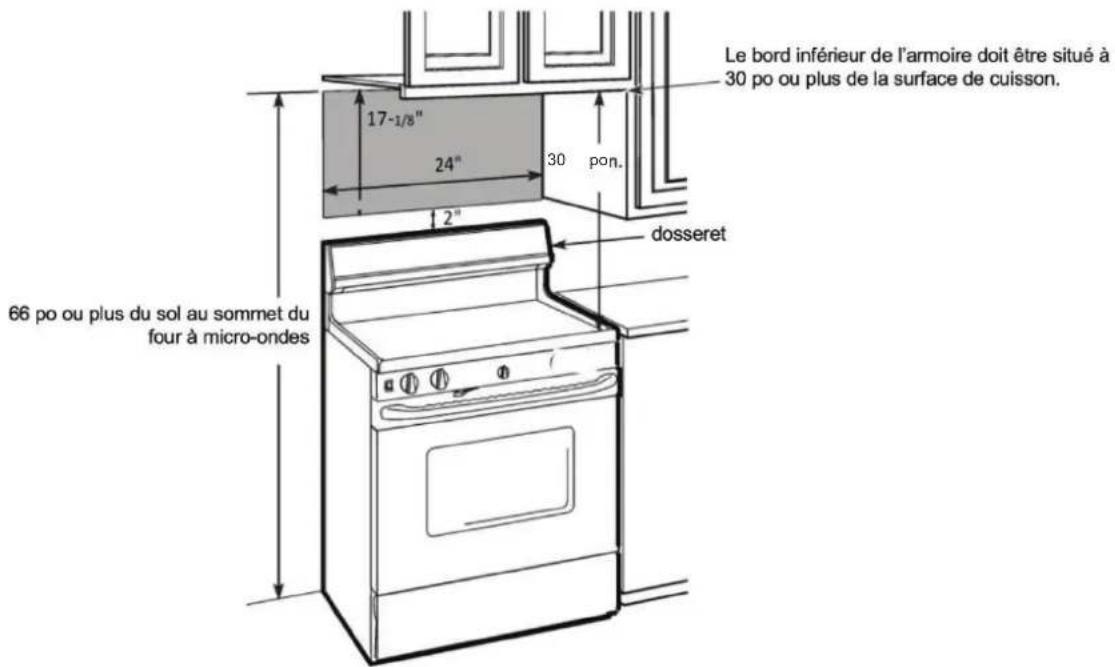 Le bord inférieur de l'armoire doit être situé à 30 po ou plus de la surface de cuisson. 17-1/8" 24" 30 pon. 2" dosseret 66 po ou plus du sol au sommet du four à micro-ondes