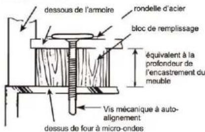 dessous de l'armoire rondelle d'acier bloc de remplissage équivalent à la profondeur de l'encastrement du meuble Vis mécanique à auto-alignement dessus de four à micro-ondes