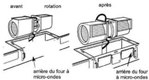 avant rotation après arrière du four à micro-ondes arrière du four à micro-ondes