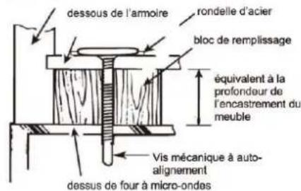 dessous de l'armoire rondelle d'acier bloc de remplissage équivalent à la profondeur de l'encastrement du meuble Vis mécanique à auto-alignement dessus de four à micro-ondes