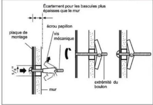 Écartement pour les bascules plus épaisses que le mur plaque de montage écrou papillon vis mécanique 5/8" mur extrémité du boulon