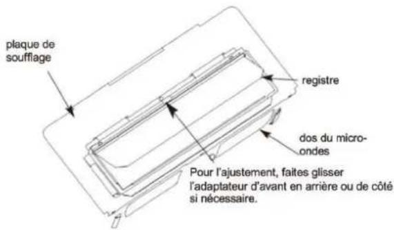 plaque de soufflage registre dos du micro- ondes Pour l'ajustement, faites glisser l'adaptateur d'avant en arrière ou de côté si nécessaire.