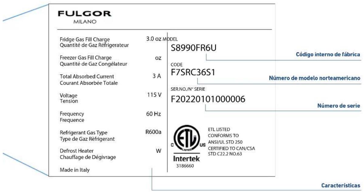 Fulgor Milano F7SRC36S1-R - Identificacion del modelo / serie - 3