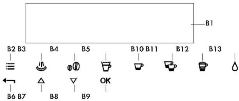 Fulgor Milano F7BC24S1 - - Introduction 2 - 4
