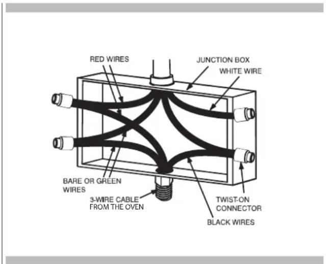 Fulgor Milano F1SM24S3 - Wire branch circuit - 1
