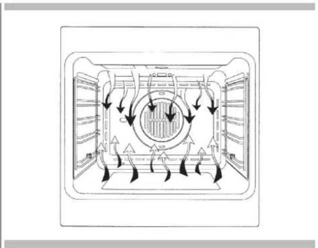 Fulgor Milano F1SM24S3 - Instructions for use Conventional cooking - 2