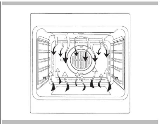 Fulgor Milano F1SM24S3 - Instructions pour le fonctionnement Cuisson conventionnelle - 2