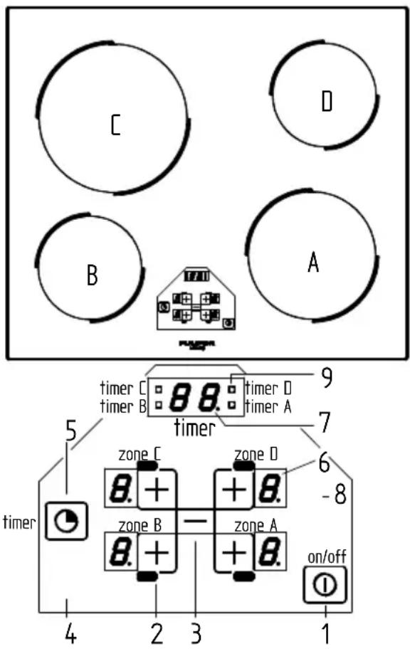 C D B A 9 timer C 88. timer D timer B 7 timer 5 zone C zone D 6 -8 zone B - zone A zone A timer 4 2 3 1 on/off
