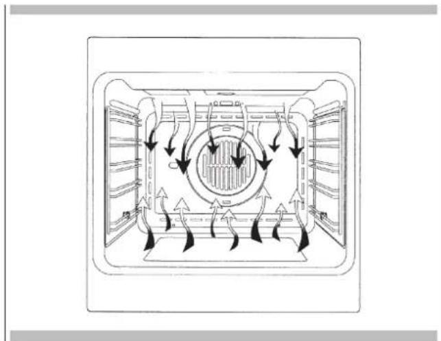 Fulgor Milano F1MSM30MB1 - Instructions pour le fonctionnement Cuisson conventionnelle - 2