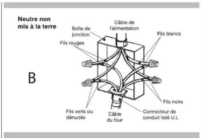 Fulgor Milano F1MSM30MB1 - Connexion à 4 fils (Pour des US ou CANADA) - 1