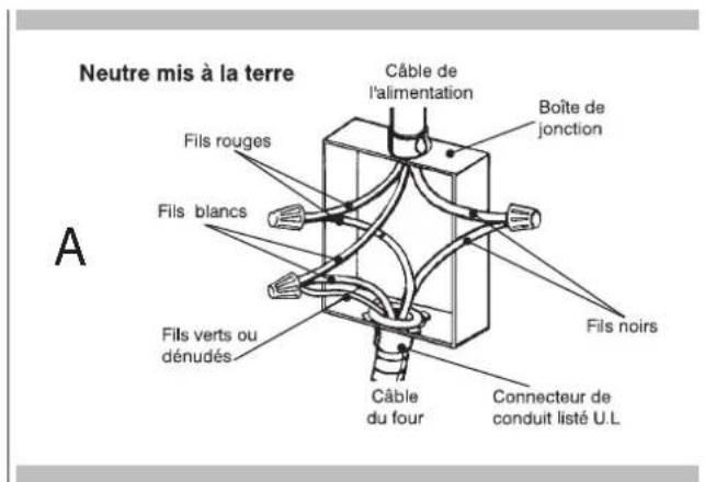Fulgor Milano F1MSM30MB1 - Connexion à 3 fils (Pour US seulement) - 1