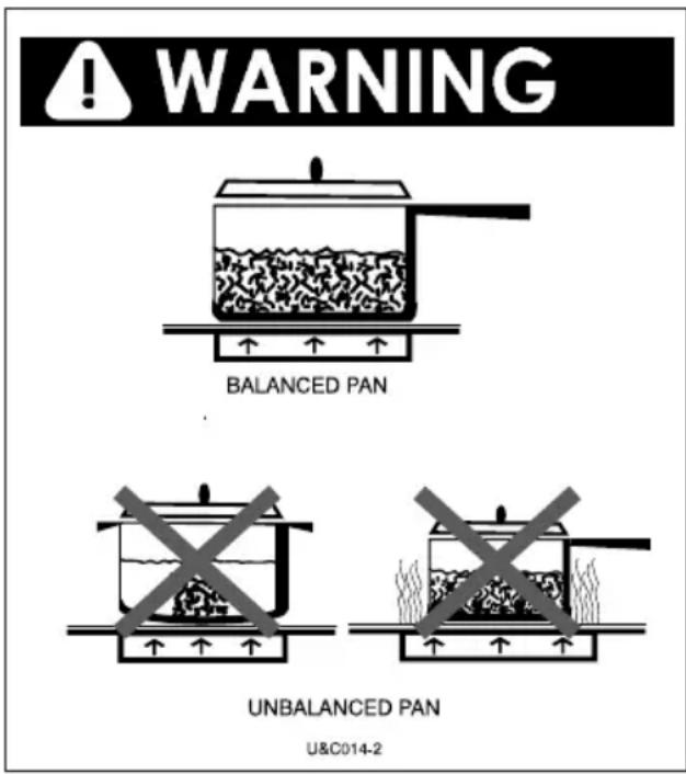 Fulgor Milano M6RT60S1 - Match Pan Diameter to radiant element - 1