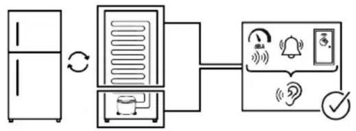 WHIRLPOOL WHGF 6564 XK4E - Le ventilateur continue de fonctionner lorsque la porte est ouverte. - 1