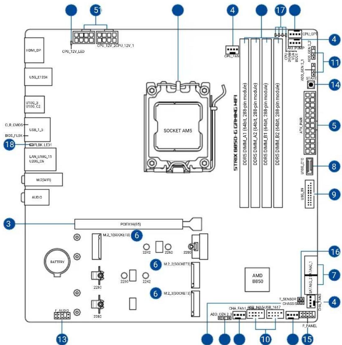 ASUS ROG Strix B850-G Gaming WIFI - 各部名称 - 1
