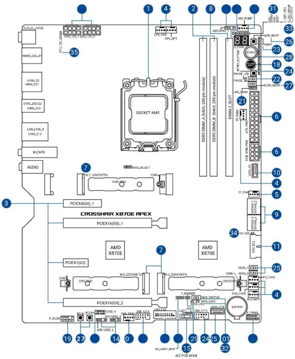 ASUS ROG CROSSHAIR X870E APEX - 注意! - 1