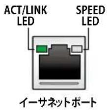ASUS ROG CROSSHAIR X870E APEX - イーサネットポートLED - 1