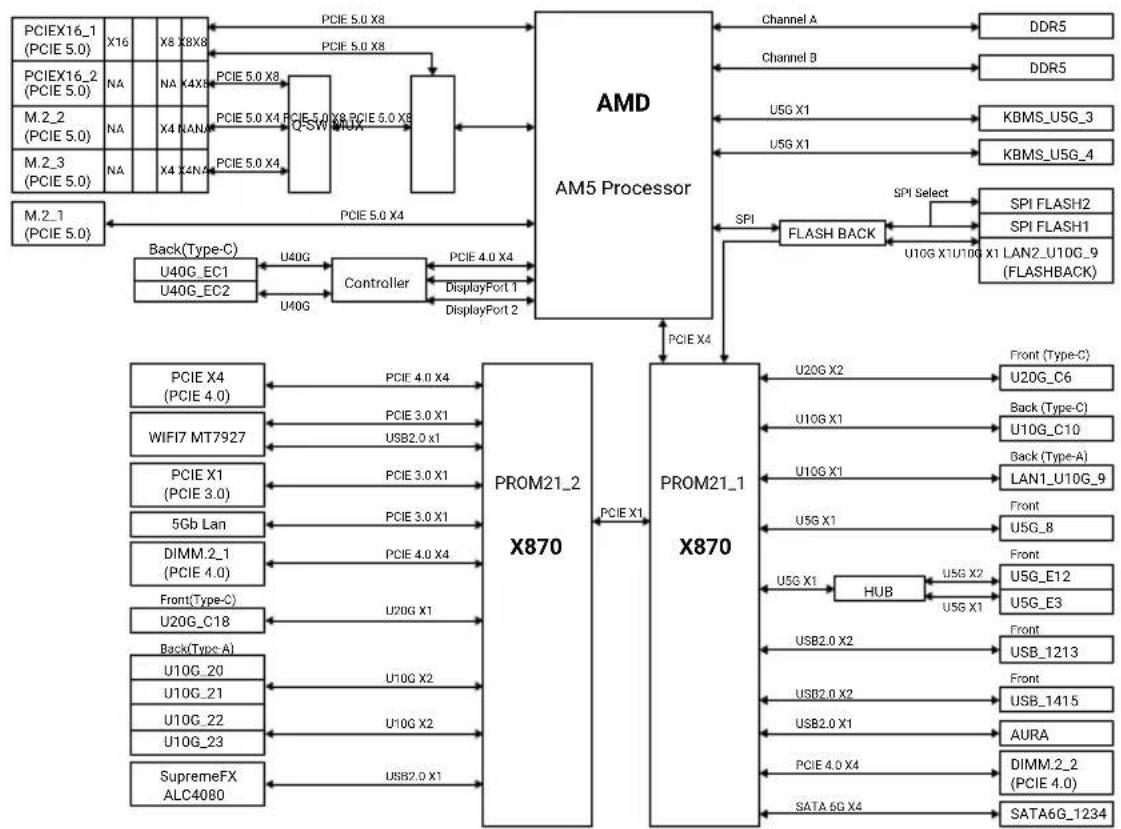 ASUS ROG CROSSHAIR X870E APEX - 付録 - 1