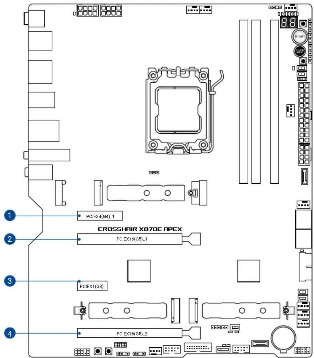 ASUS ROG CROSSHAIR X870E APEX - 拡張スロット - 1