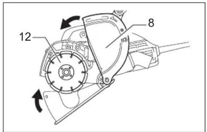 MAKITA SG1251 - 20