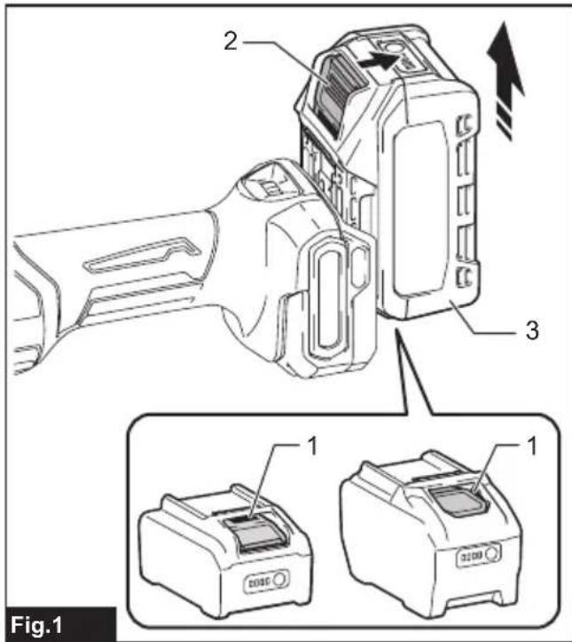MAKITA GD001G - 3