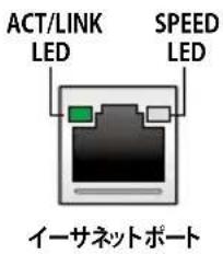 ASUS TUF Gaming B850M-Plus WIFI7 - イーサネットポートLED - 1