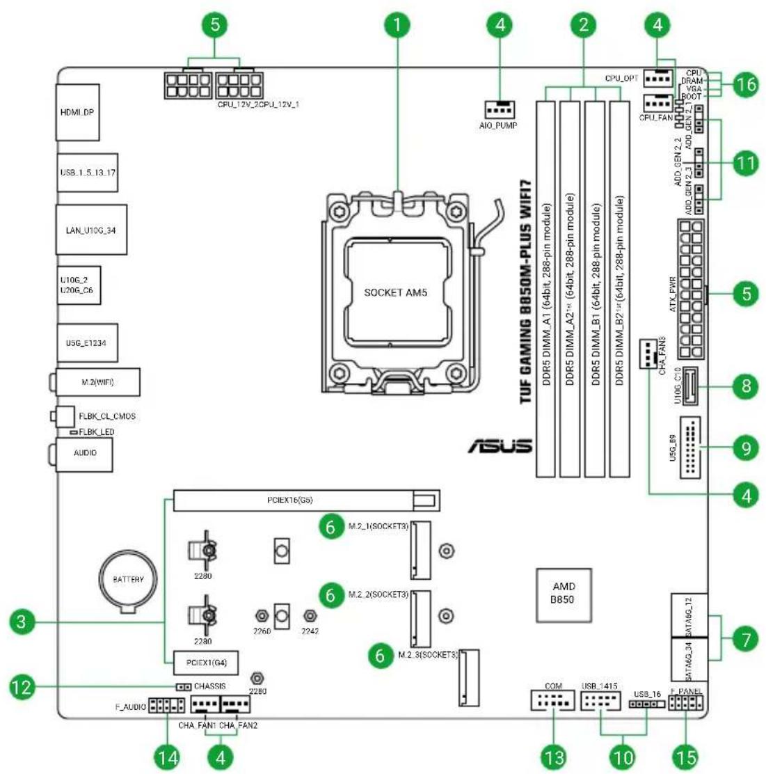 ASUS TUF Gaming B850M-Plus WIFI7 - 各部名称 - 1