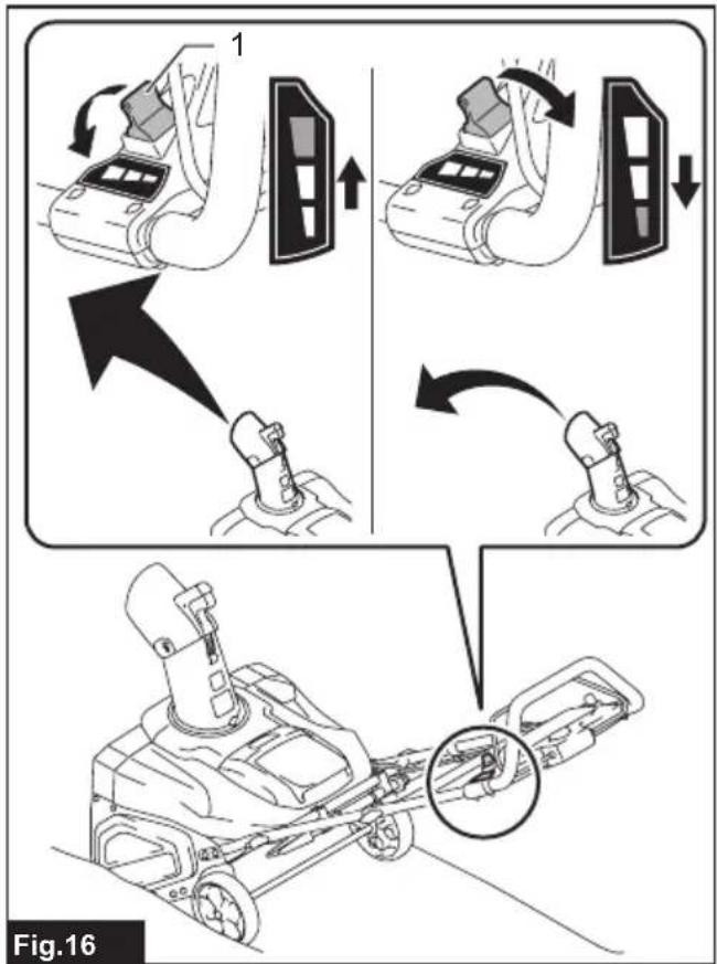 MAKITA SN001G - 16