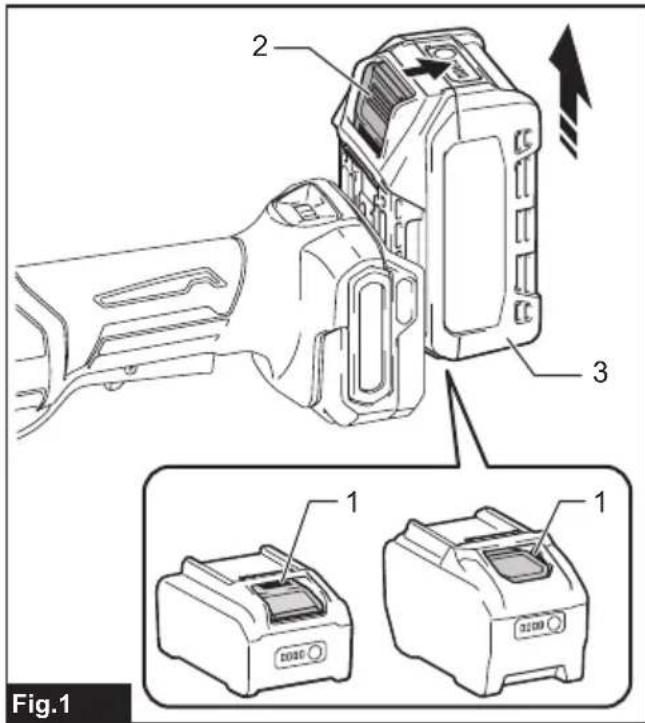 MAKITA GD002G - 2