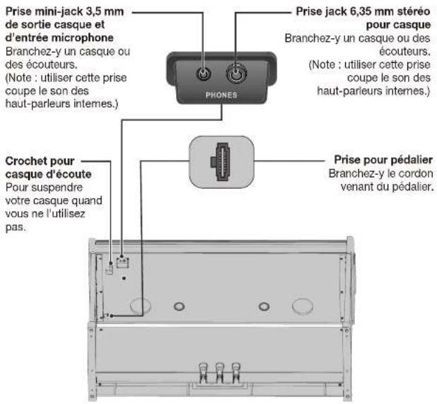 NUX NCK-430 - Panneaux de commandePan - 2