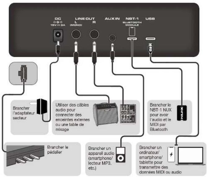 NUX NCK-430 - Mise en service Mise en service - 1