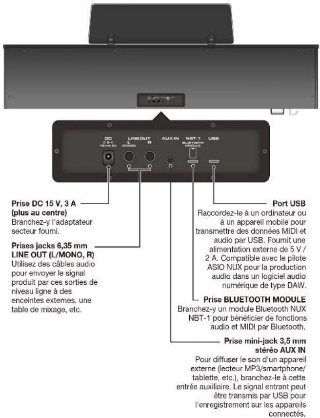 NUX NCK-430 - Panneaux de commandePan - 1