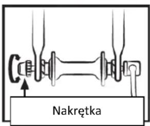 SHARP BK-CD04E - Sposób ustalania prawidłowej regulacji mechanizmów szybkiej blokady (koło i kołnierz siodła) - 1