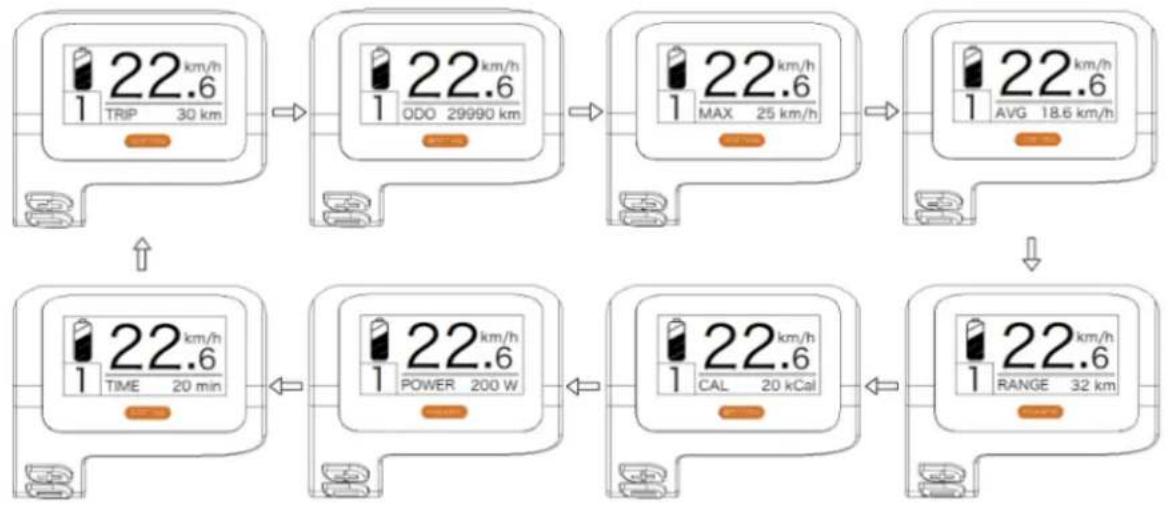 SHARP BK-CD04E - - Indications fonctionnelles des différents modes - 1