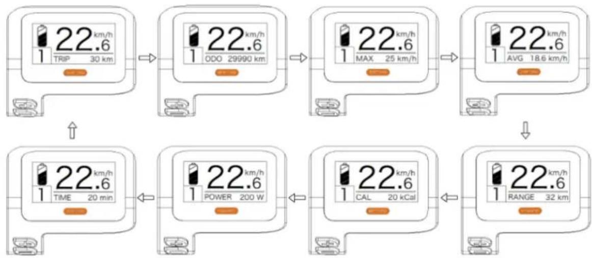 SHARP BK-CD04E - • Functional indications of the different modes - 1