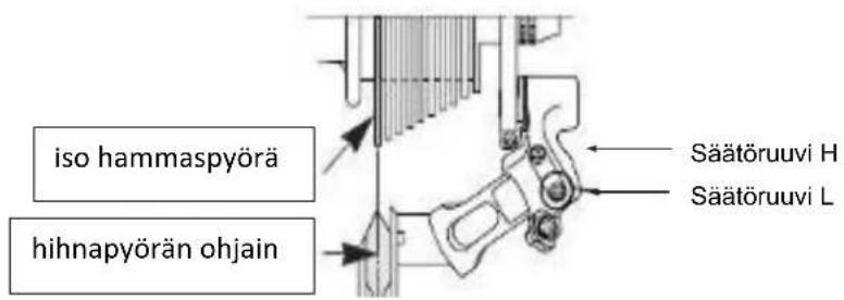 SHARP BK-CD04E - Vaihteenvaihtojärjestelmän säätö - 3