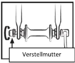 SHARP BK-CD04E - Methode zur Ermittlung der korrekten Einstellung der Schnellspannmechanismen (Rad- und Sattelmanschette) - 1