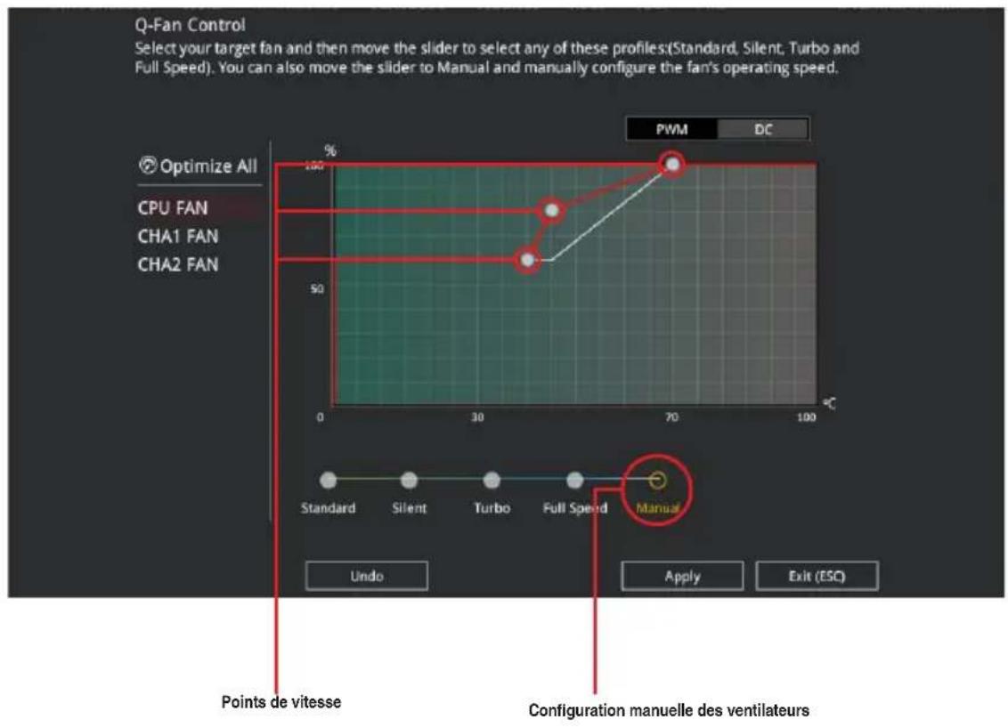 ASUS ROG STRIX B360-H GAMING - Configuration manuelle des ventilateurs - 1