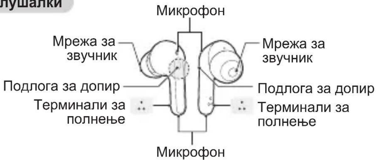LG TONE Free TONE-FP3 - Слушалки - 1