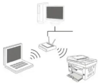 PANTUM M6509 - Configuration de ré seau sans fil (adé quat pour le modèle le avec Wi-Fi) - 1