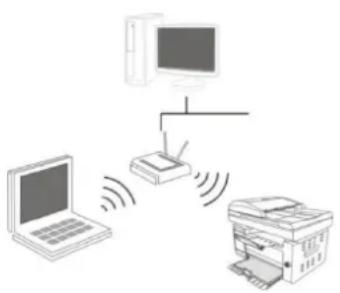 PANTUM M6609 - Configuration de ré seau sans fil (adé quat pour le modèle le avec Wi-Fi) - 1
