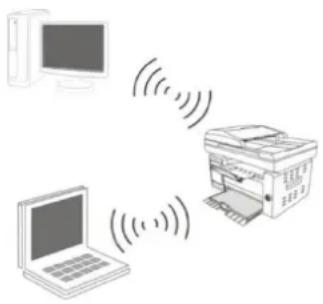 PANTUM M6609 - Configuration de ré seau sans fil (adé quat pour le modèle le avec Wi-Fi) - 2