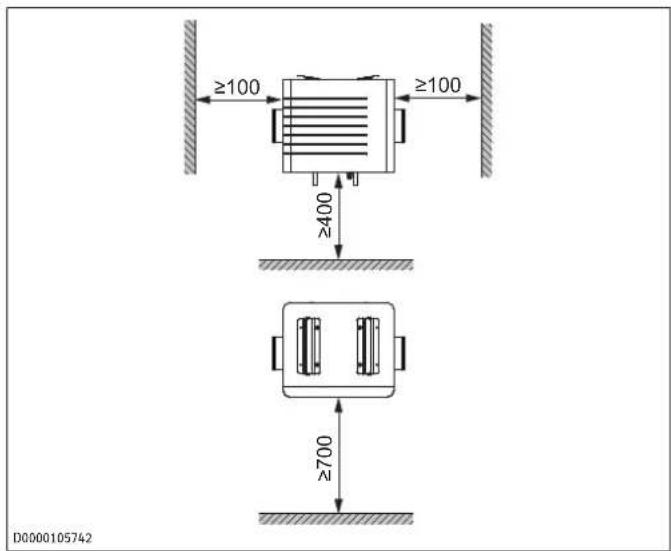 STIEBEL ELTRON LWF AR 1.5 - Minimalne odległości - 2